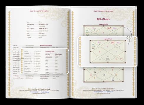 Comprehensive Horoscope Analysis