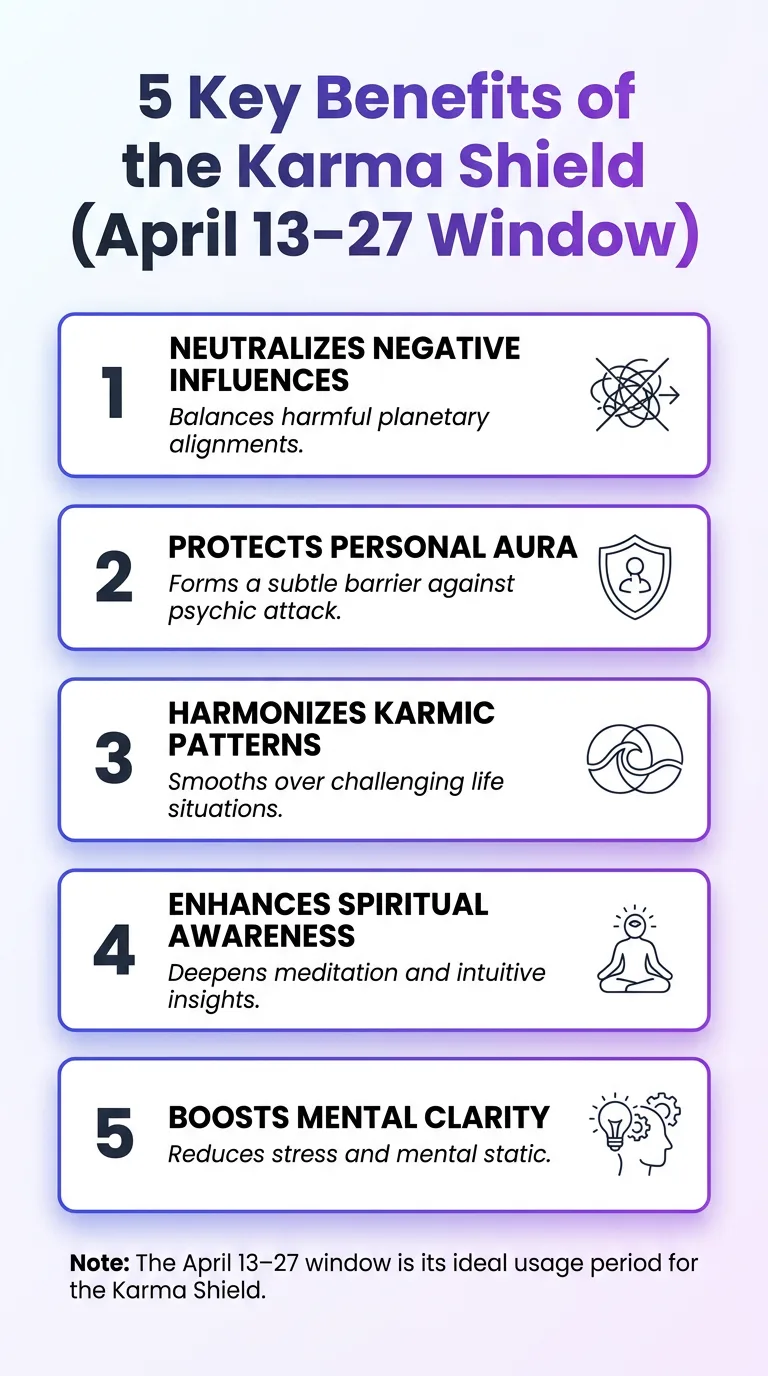 Kaal Sarpa Karma Shield Infographic
